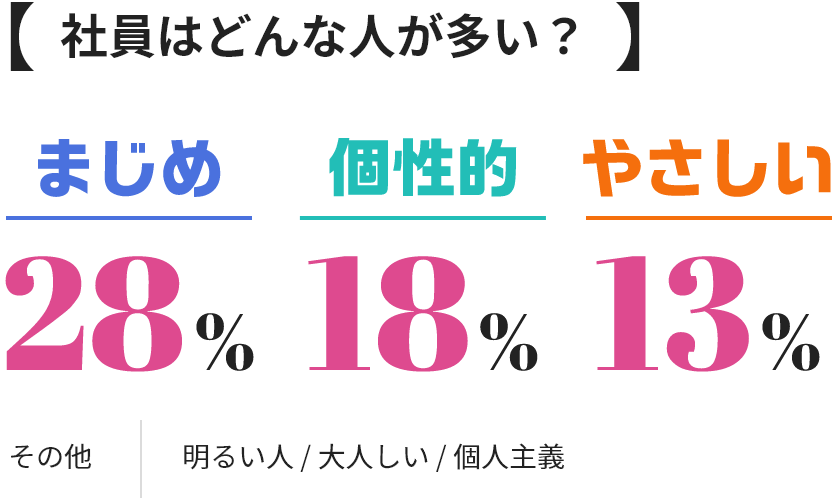 社員はどんな人が多い？